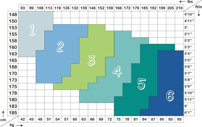 Pregnancy compression stockings – to relieve swelling, tired legs and varicose veins